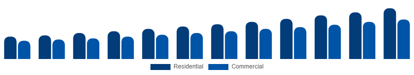 South East Asia Wall Art Market End User 2025-2033
