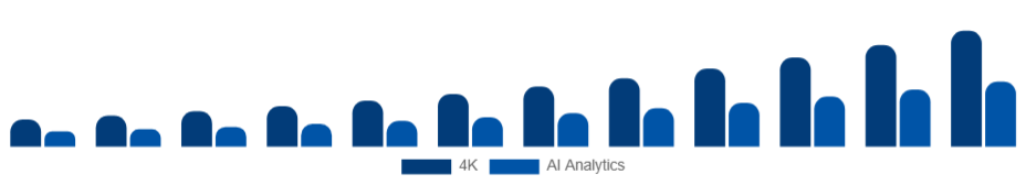 South East Asia Wearable Camera Market Resolution/Features 2025-2033
