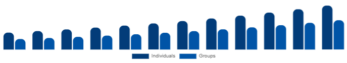 South East Asia Wellness Retreat Market End User 2025-2033