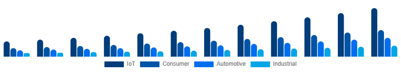 South East Asia WiFi Module Market Application 2025-2033