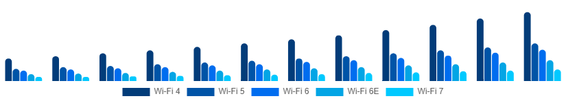South East Asia WiFi Module Market Standard 2025-2033