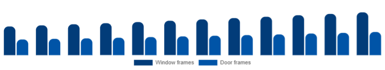 South East Asia Window & Door Frame Market Product 2025-2033