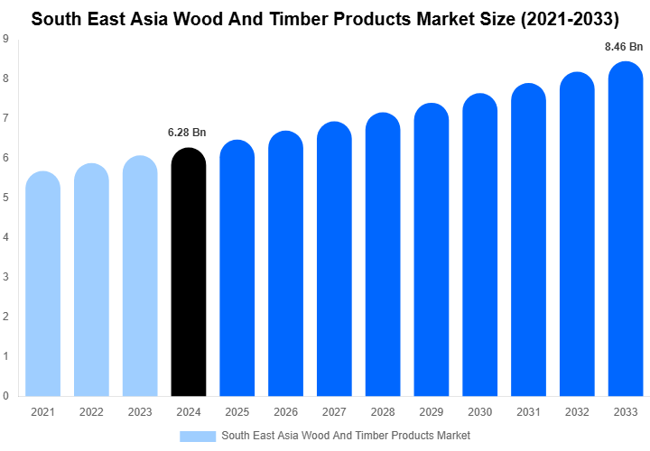 South East Asia Wood And Timber Products Market Size, Share & Growth Report By [2033]