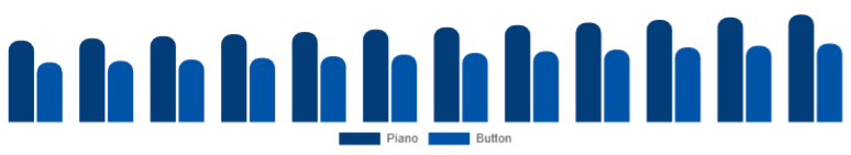 South East Asia Wooden Accordion Market Type 2025-2033