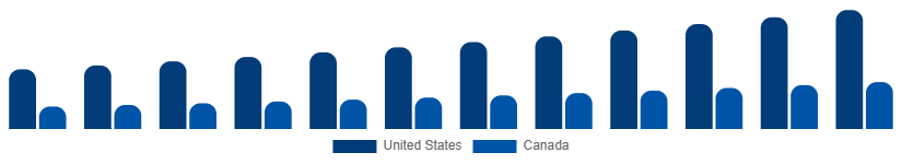 North America Spa Resort Market Country 2025-2033