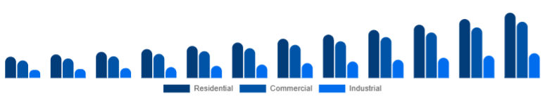 Spain Air Quality Monitoring System Market End-use 2025-2033