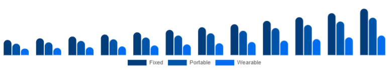 Spain Air Quality Monitoring System Market Product 2025-2033
