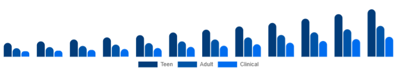 Spain Anti-Acne Dermal Patch Market Target 2025-2033