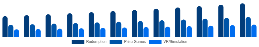 Spain Arcade Gaming Market Game Type 2025-2033