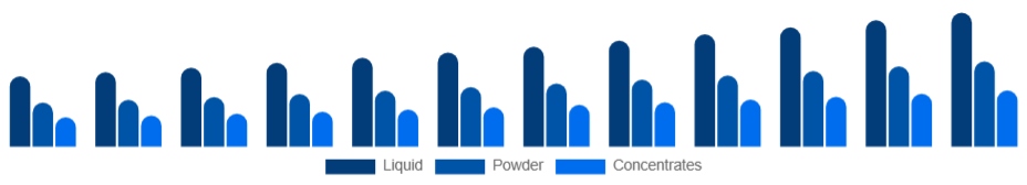 Spain Aroma Products Market Form 2025-2033
