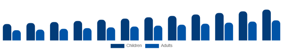 Spain Art and Crafts Market End User 2025-2033