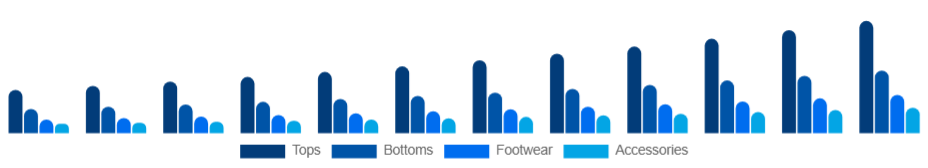 Spain Athleisure Market Product 2025-2033