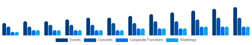 Spain Audio Equipment Rental Market Application 2025-2033