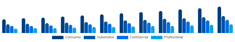Spain Audio Market Application 2025-2033
