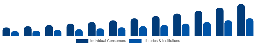 Spain Audiobooks Market End-user 2025-2033