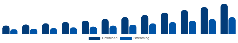 Spain Audiobooks Market Format 2025-2033
