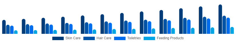 Spain Baby Care Products Market Product Type 2025-2033