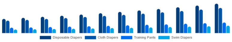 Spain Baby Diapers Market Product Type 2025-2033
