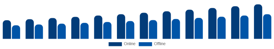 Spain Baby Monitor Market Channel 2025-2033