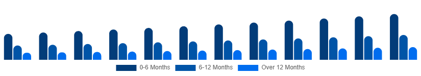 Spain Baby Pacifier Market Age Group 2025-2033