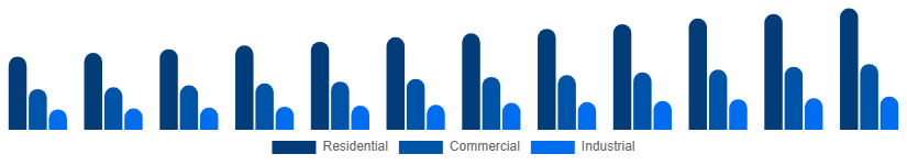 Spain Bamboo Products Market End Use 2025-2033
