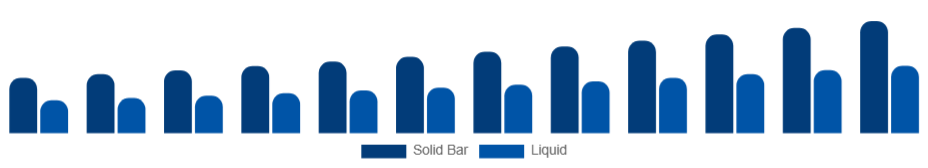 Spain Bathing Soap Market Form 2025-2033