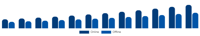 Spain Beauty Supplements Market Distribution Channel 2025-2033