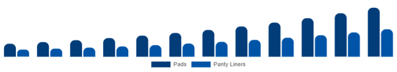 Spain Biodegradable Sanitary Napkins Market Type 2025-2033