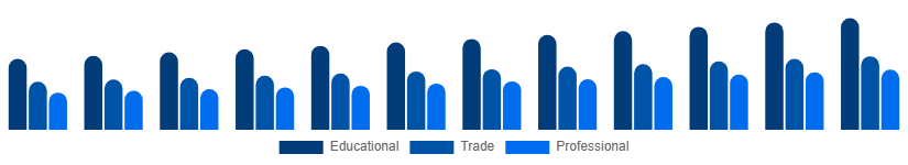 Spain Books Market Category 2025-2033