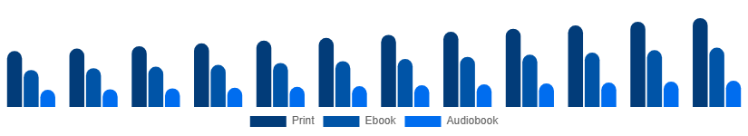 Spain Books Market Format 2025-2033