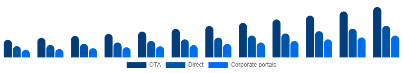 Spain Car Rental Market Booking 2025-2033