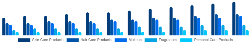 Spain Cosmetic CDMO and CMO Market Type 2025-2033