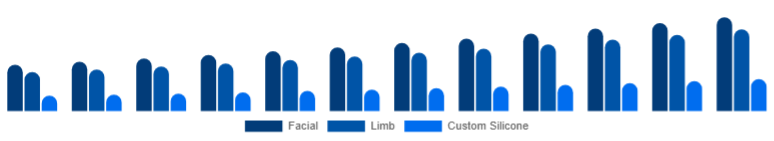 Spain Cosmetic Prosthetics Market Type 2025-2033