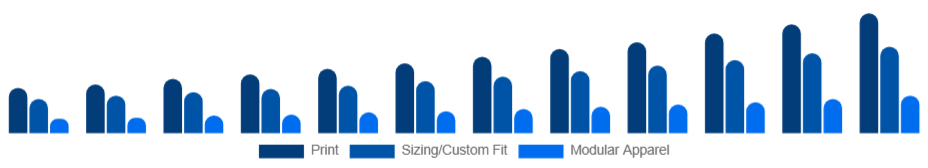 Spain Customizable Clothing Market Personalization Type 2025-2033