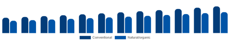 Spain Deodorant Market Positioning 2025-2033