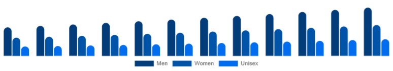 Spain Deodorant Market Segment 2025-2033
