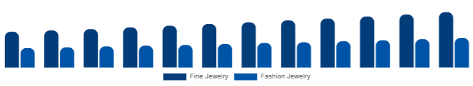 Spain Diamond Jewelry Market Jewelry Type 2025-2033