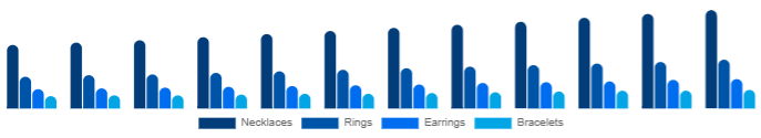 Spain Diamond Jewelry Market Product 2025-2033