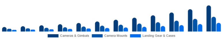 Spain Drone Accessories Market Payload & Protection 2025-2033