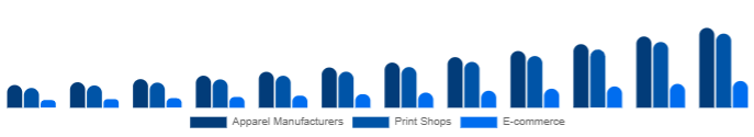 Spain DTG Printer Market End-use 2025-2033