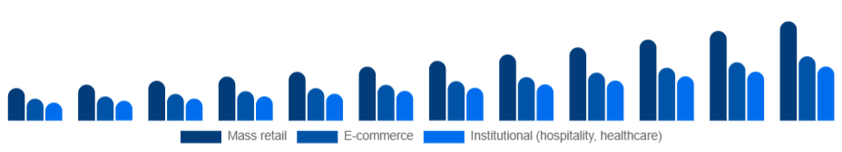 Spain Eco-Friendly Cleaning Products Market Channel 2025-2033