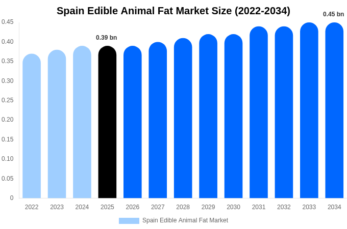 スペイン オリゼニン市場 市場規模・シェアレポート 2034年まで
