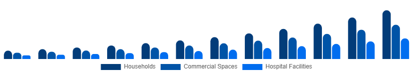 Spain Electric Mop Market End-user 2025-2033