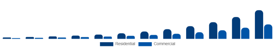 Spain Electric Vehicle Charger Market Application 2025-2033
