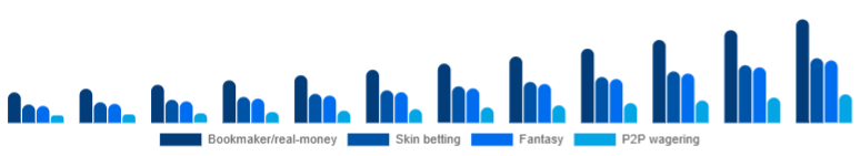 Spain Esports Betting Market Bet type 2025-2033
