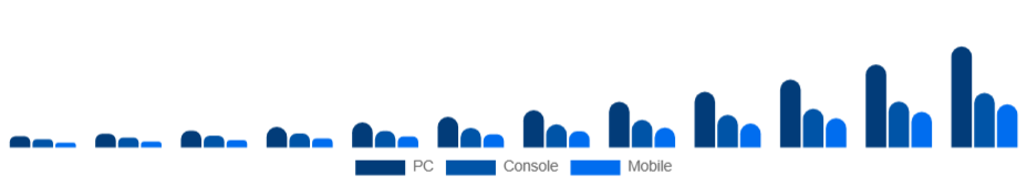 Spain Esports Market Platform 2025-2033