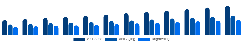 Spain Face Wash Market Function 2025-2033