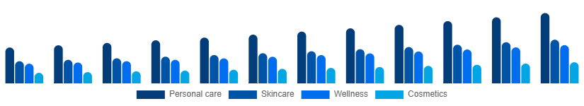 Spain Facial and Body Care Market Application 2025-2033