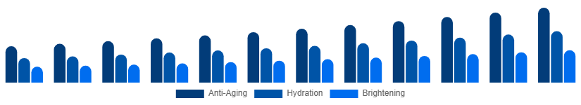 Spain Facial Serum Market Skin Concern 2025-2033