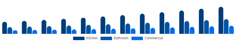 Spain Faucet Market Type 2025-2033